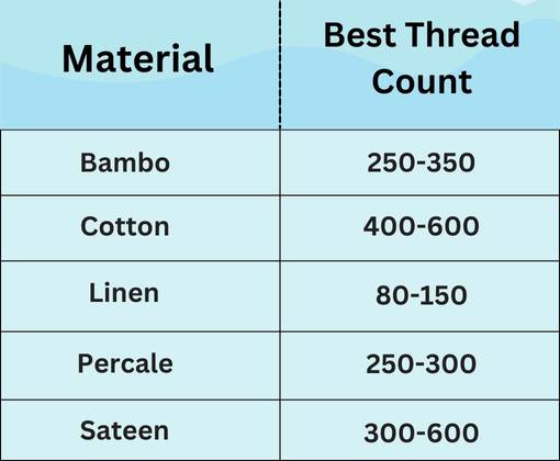 Thread Count: Does it Really Matter?